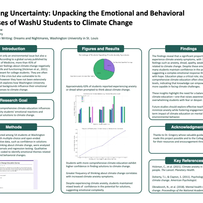 Poster information for Undergraduate Research Symposium presentation